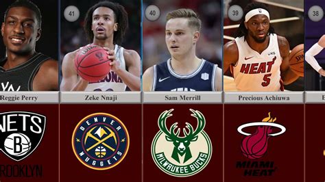 nba rookie ranking 2020 2021.